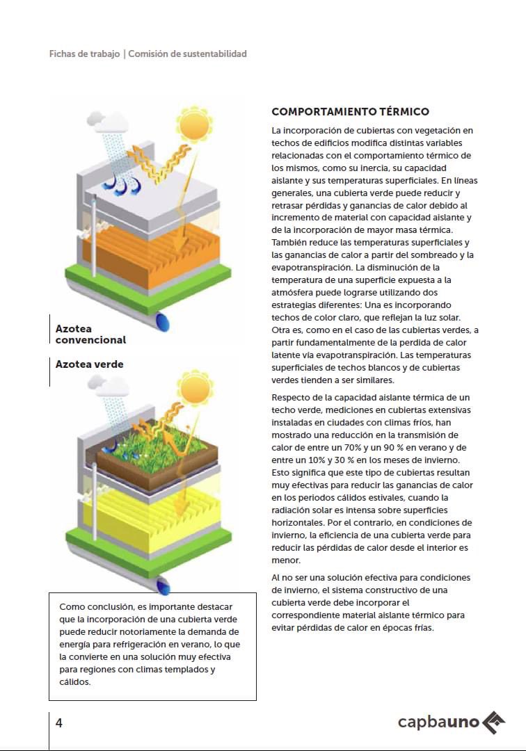 JPPerezB's tweet photo. ¿Sabias que? Una cubierta verde es un sistema que permite el crecimiento de vegetación en la parte superior de los edificios, manteniendo protegida su estructura, Facilitan la integración de la vegetación y sus procesos naturales con las estructuras. #Naturaleza #arquitips 🌿🏡 https://t.co/DSWK1rcBdr