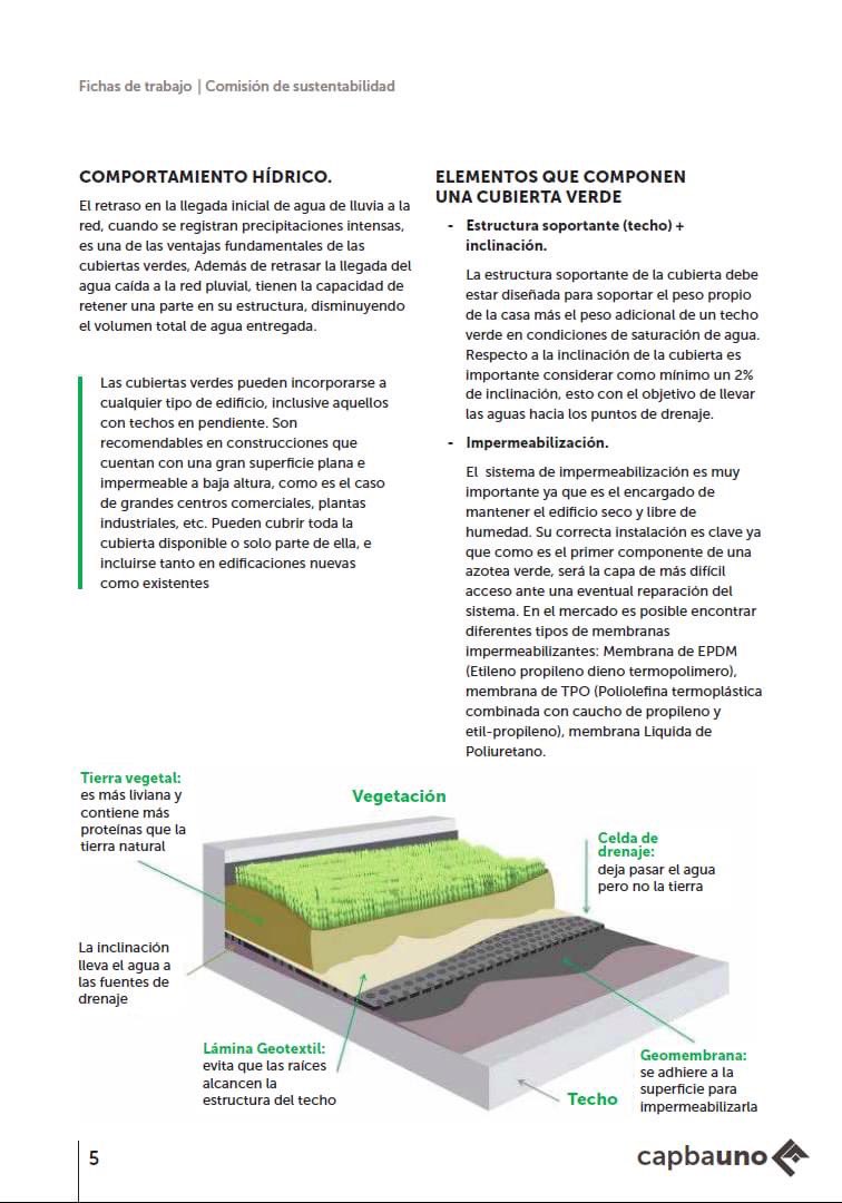 JPPerezB's tweet photo. ¿Sabias que? Una cubierta verde es un sistema que permite el crecimiento de vegetación en la parte superior de los edificios, manteniendo protegida su estructura, Facilitan la integración de la vegetación y sus procesos naturales con las estructuras. #Naturaleza #arquitips 🌿🏡 https://t.co/DSWK1rcBdr
