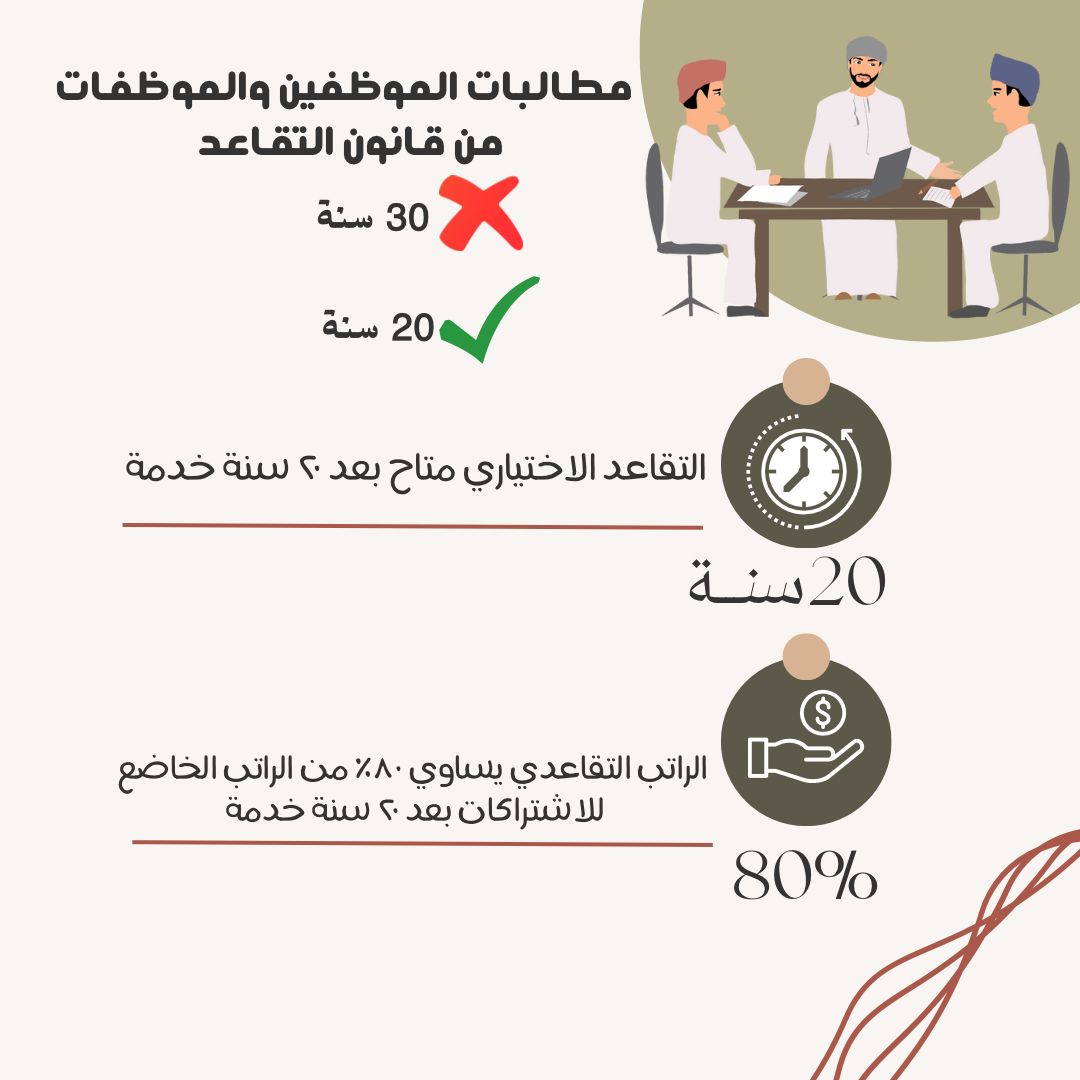 الرجاء نشر هذه التغريدة لكي تصل إلى السلطان هيثم ليرى المعاناة التي يعانيها الموظفون والموظفات بعد نزول قانون التقاعد الجديد. لم يهنأ لهم بال ولم تهجع نفوسهم   من هذا القانون.

استياء شديد عارم. 
#إلغاء_٣٠_سنة_خدمة_التقاعد_للجميع
#تعيينات_٢٠٠٤_والتقاعد