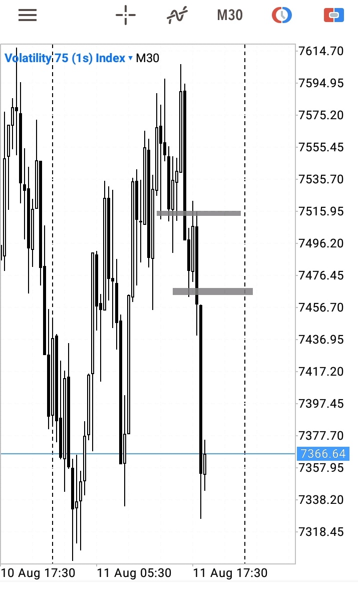 Tryhadah's tweet image. #v75s.
✔✔
#TRADINGTIPS 
#tradingstrategy