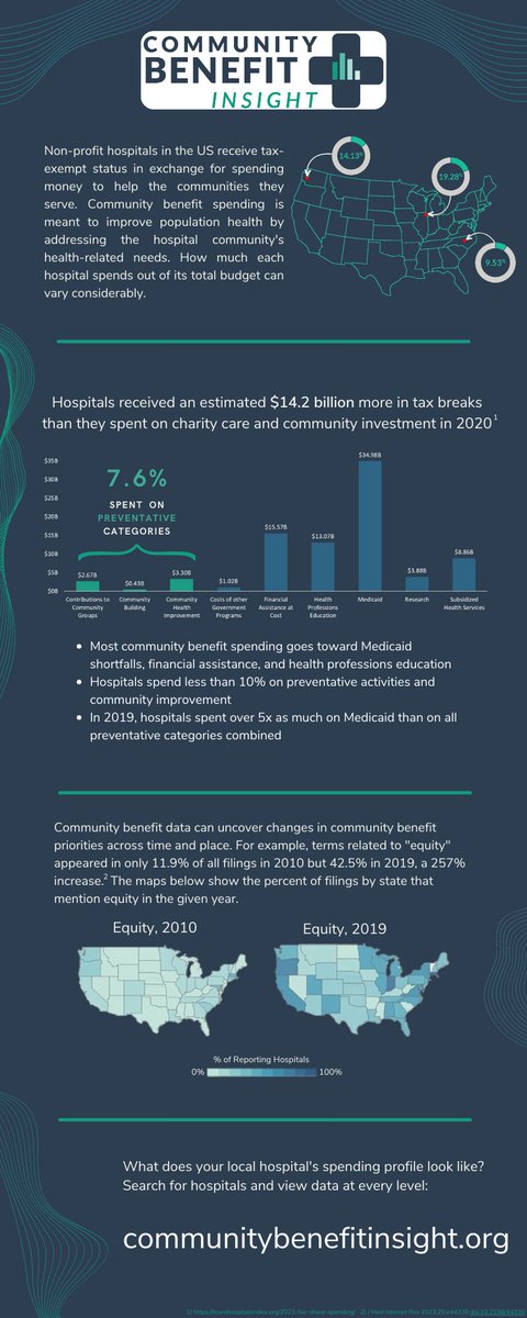 New to #CommunityBenefitInsight? This infographic is the perfect primer!