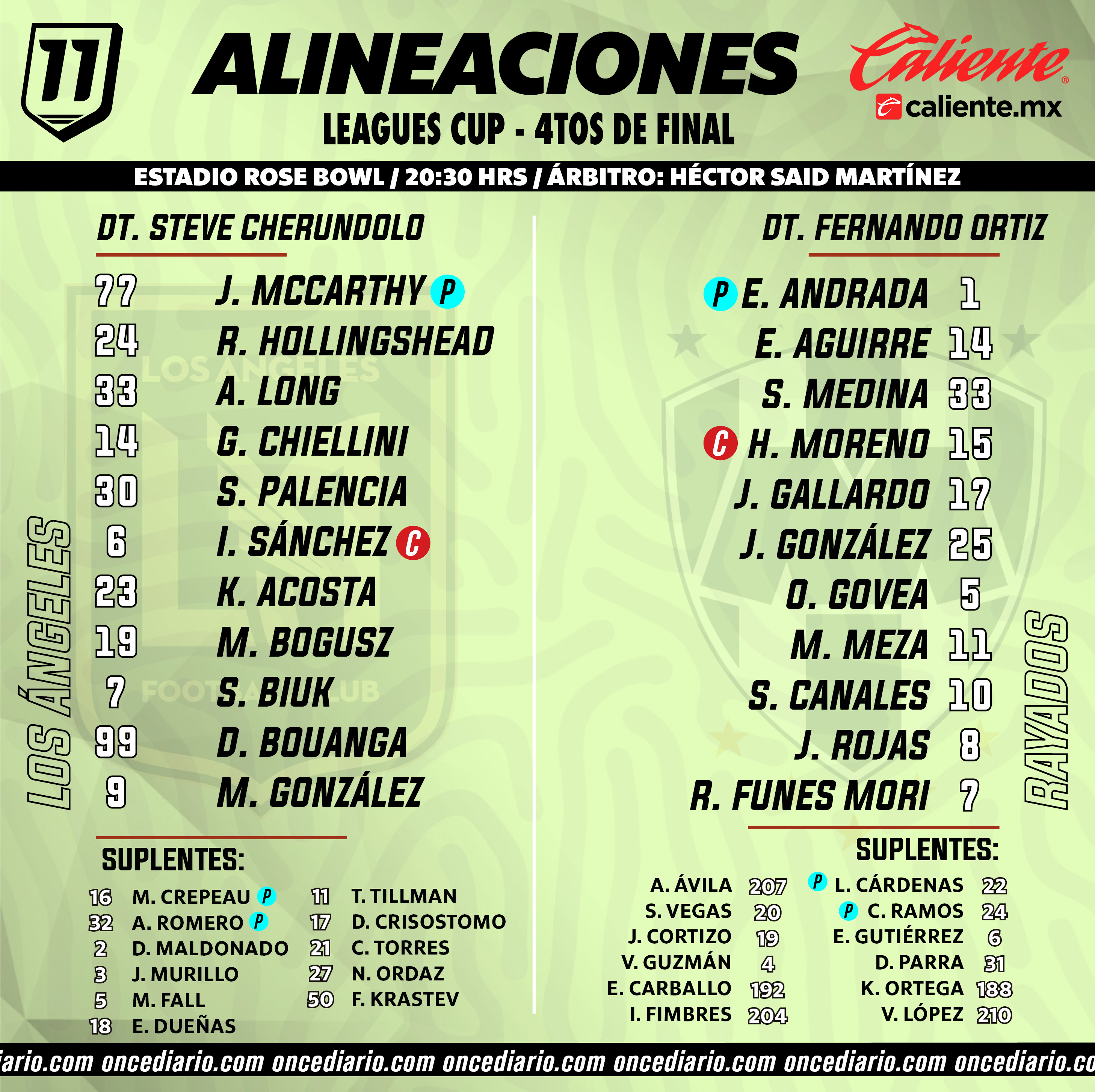 Alineaciones del LAFC vs. Rayados por Leagues Cup