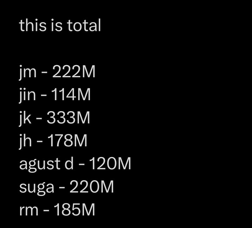 Hourlytaehyungi's tweet photo. Taehyung’s playlists reach compared to other members 😭😭😭 man doesn’t even get enough push.. https://t.co/3R3Sxjen4y