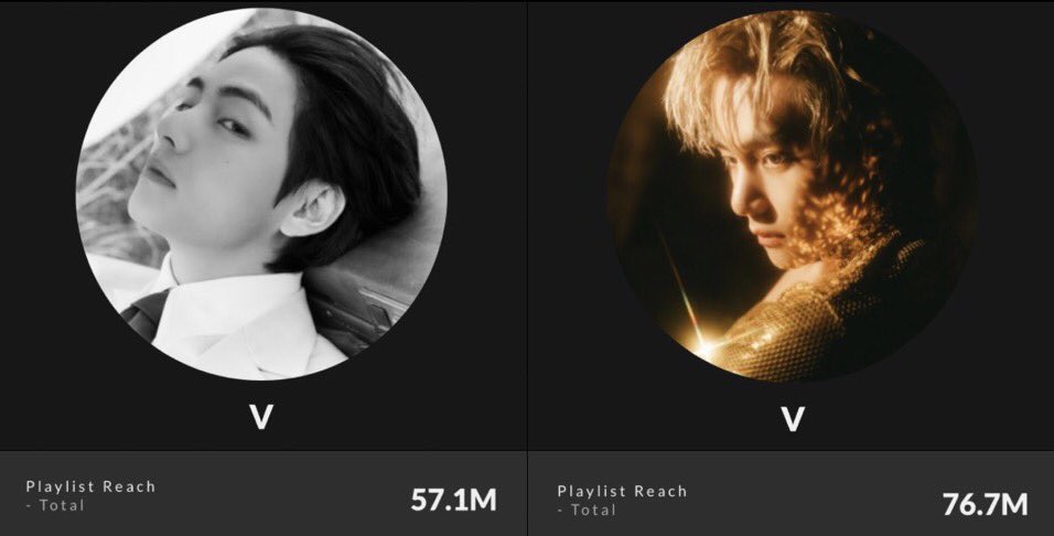 Hourlytaehyungi's tweet photo. Taehyung’s playlists reach compared to other members 😭😭😭 man doesn’t even get enough push.. https://t.co/3R3Sxjen4y