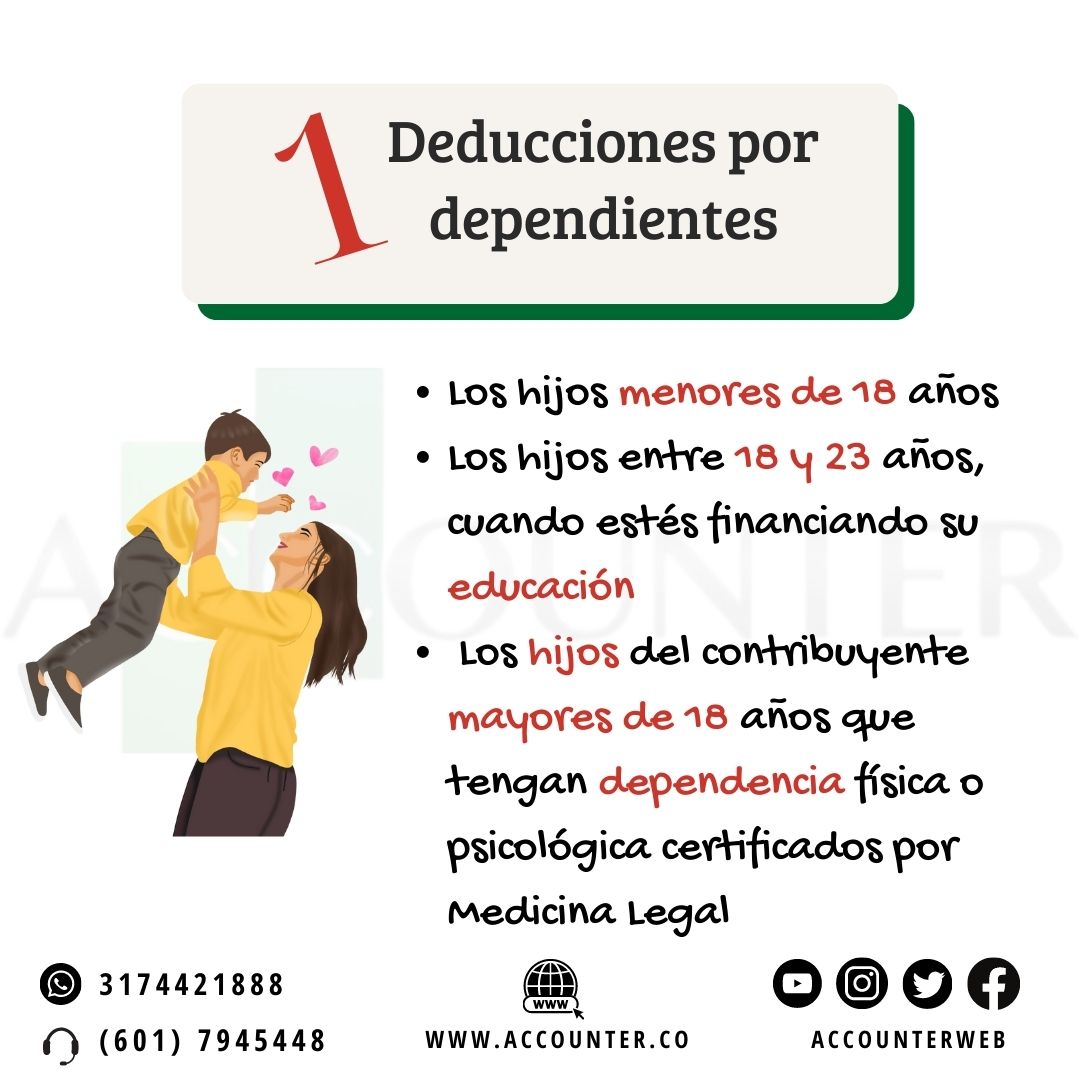 accounterweb's tweet photo. 4 Beneficios tributarios para la Declaración de Renta Personas Naturales

@ac.contadora #tipsaccounter #accounterweb #noticias #news #tips #contador #colombia #beneficios #tributarios #beneficiostributarios #declaracionderenta #renta #personasnaturales https://t.co/Mvw88SBa0h