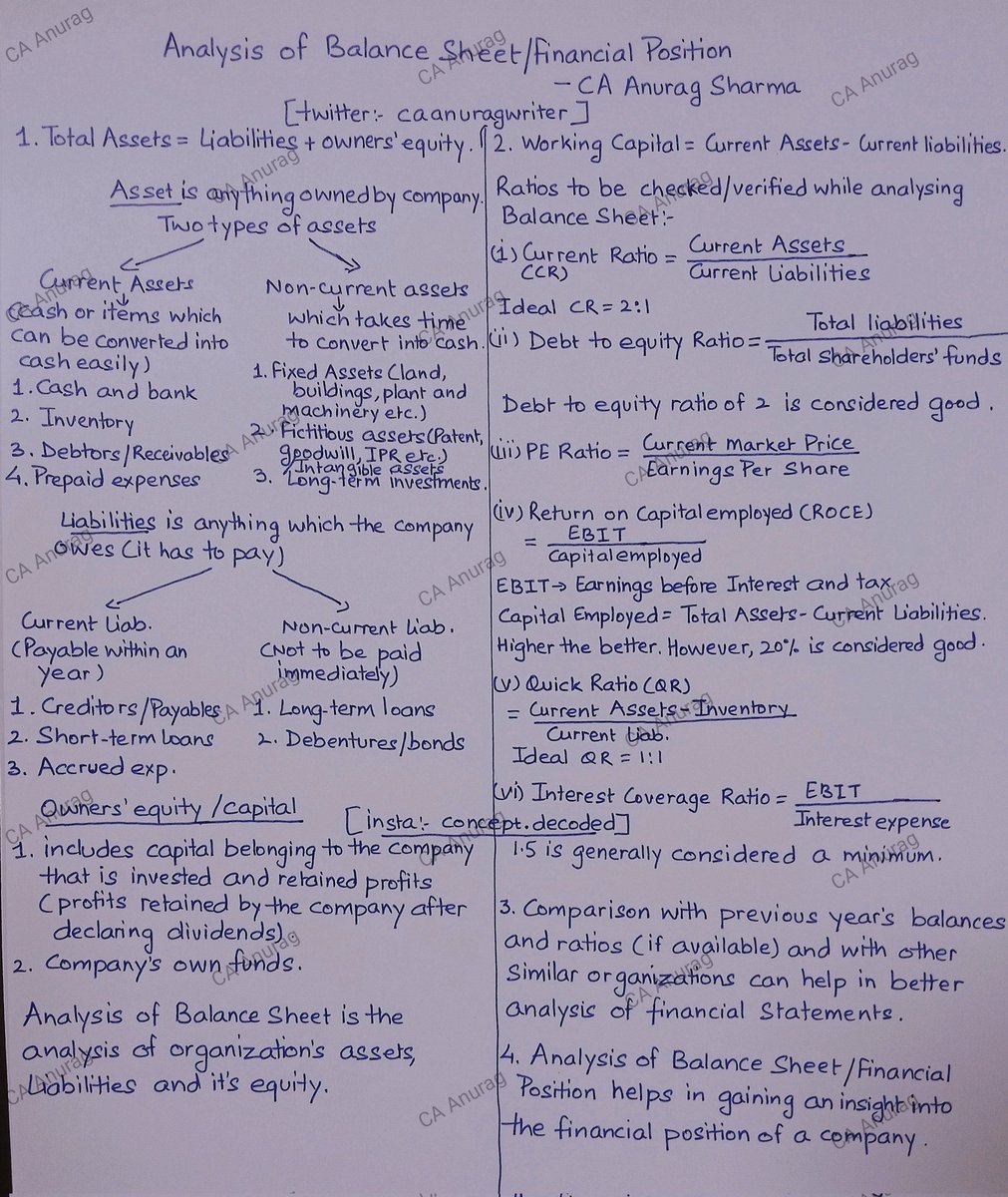 Brief Analysis of Balance Sheet