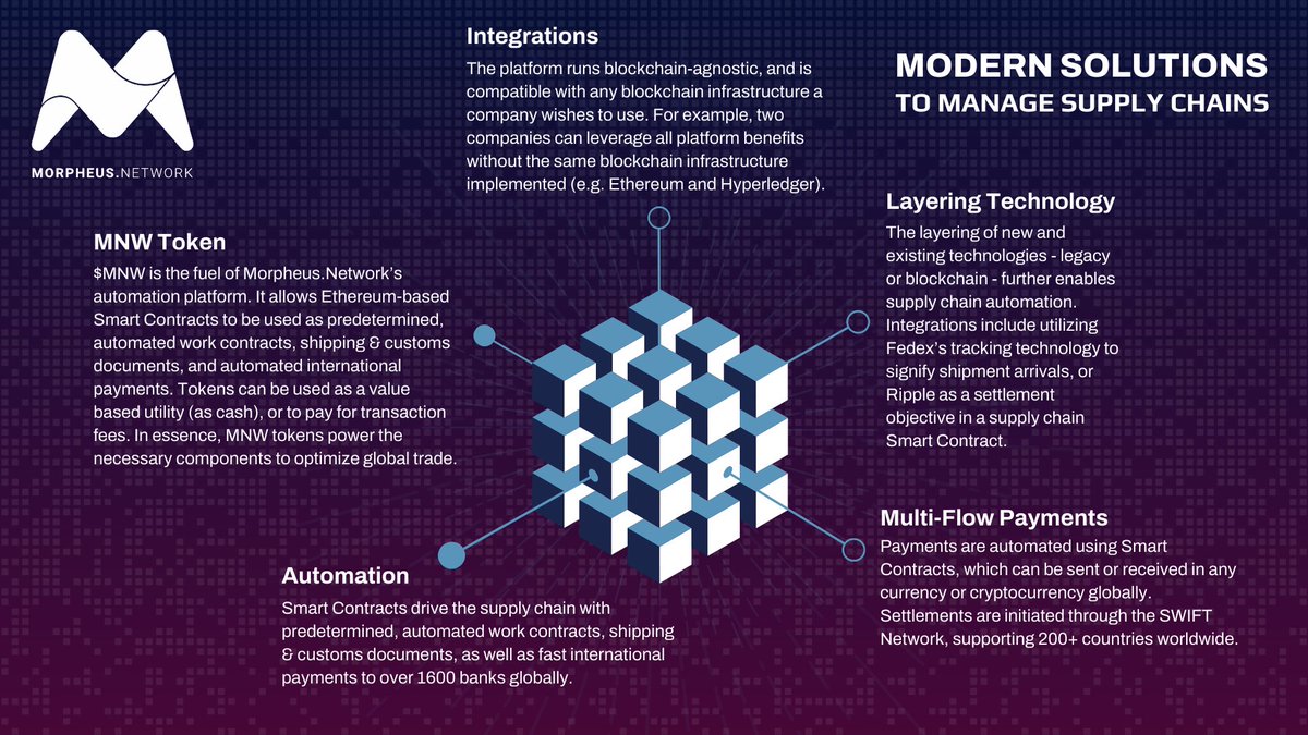 MMaker21's tweet photo. Some more information about @MNWSupplyChain https://t.co/bQy1nUaBnw #MNW $MNW #Integrations #Layeringtechnology #Multiflowpayments #automation #Supplychain #Blockchain https://t.co/2BCcfruzSq