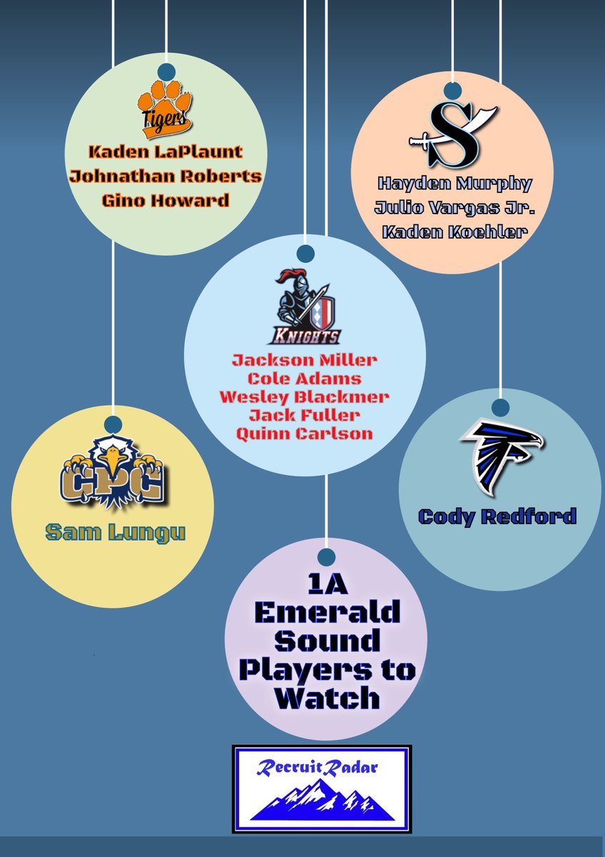 2023 1A Emerald Sound Players to Watch👀

<a href="/LaplauntKaden/">Kaden LaPlaunt</a> <a href="/johnroberts_9/">Johnathan Roberts Jr</a> <a href="/ginohoward32/">Gino Howard</a> <a href="/HaydenMurphy24/">Hayden Murphy</a> <a href="/JrVargas140/">Julio Vargas Jr. ✟</a> <a href="/kaden_koehler10/">Kaden</a> <a href="/Jackson01398732/">Jackson Miller</a> <a href="/_colton_adams/">Colton Adams</a> <a href="/WesleyBlackmer/">Wes</a> <a href="/Jackfuller07/">Jackson Fuller</a> <a href="/QuinnCa00442457/">Quinn Carlson</a> <a href="/CodyRedford_3/">Cody Redford</a> 

PSA: Emerald Sound league will be very competitive.