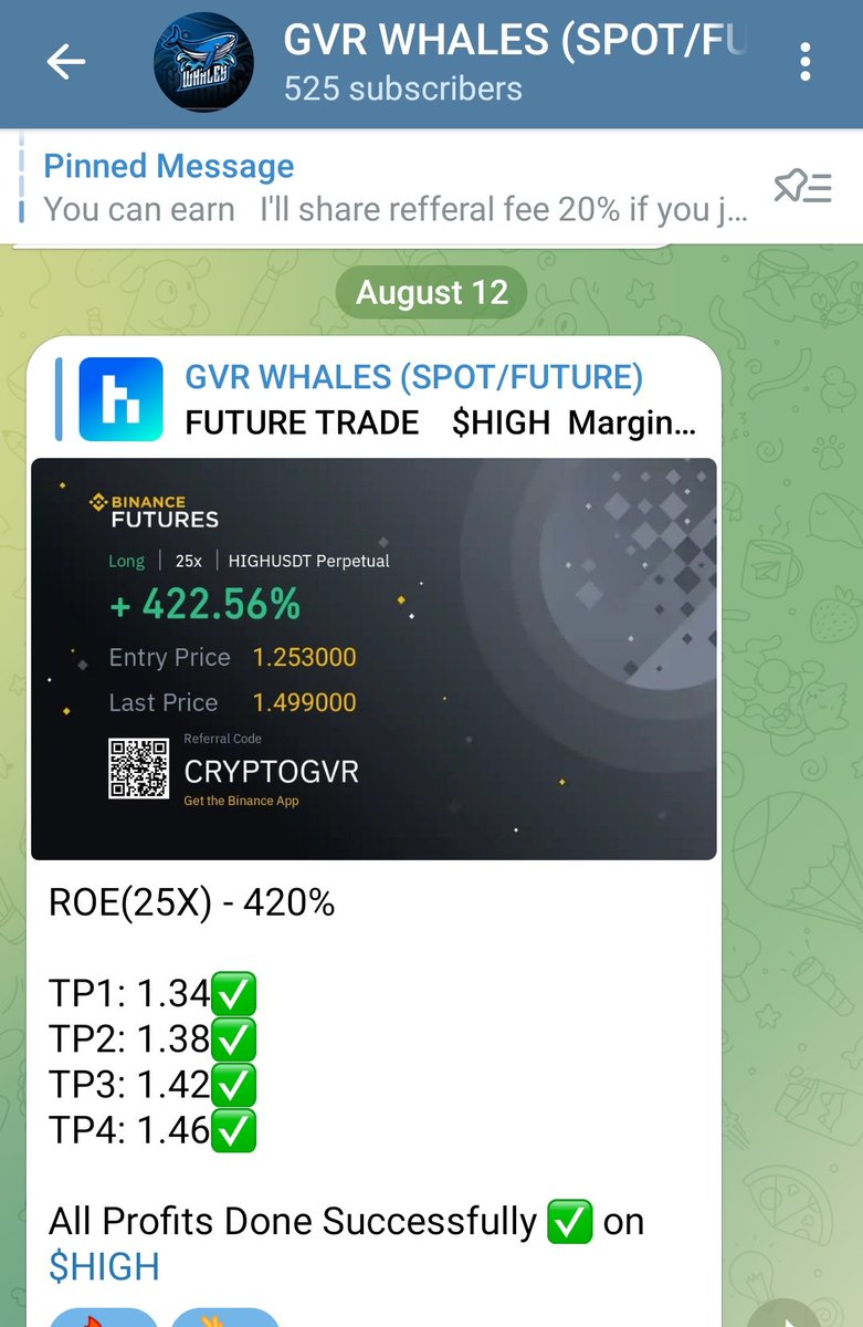 GVRCALLS's tweet photo. All Tps Done Successfully on my 161th future Trades $HIGH in my #Crypto Whales Group
Group Created: May 20th
Total Posted Trades - 161
Success Trades - 139
Lost Trades - 22
ROE GAINED ON THIS TRADE : 420%
Dm for Link : https://t.co/oLBeqgfYPf
#bitcoin #high #highcoin https://t.co/exWIWUHt6J