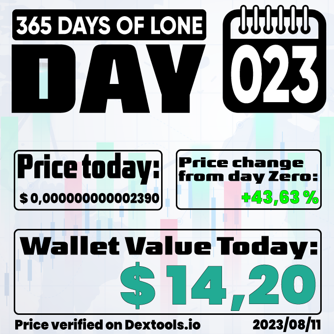 the_lone_coin's tweet photo. LoneCoin - From Day Zero to Hero!!!

2023/08/11 - DAY 023

Trade here:
https://t.co/oWGu7Zr4q8

Webpage:
https://t.co/Tvjk98ARyA

Summer Giveaway:    
https://t.co/ZPnJaMawQA

Telegram:
https://t.co/p6p78JCnxg

#LoneCoin #memecoin #meme #BNB #Crypto #cryptocurrency #365LONE https://t.co/Of3ukTj1pu