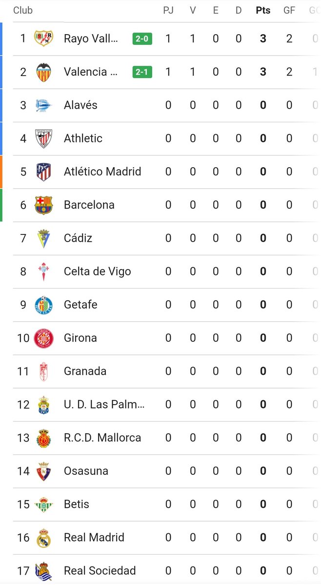 y el madrid y el barça?