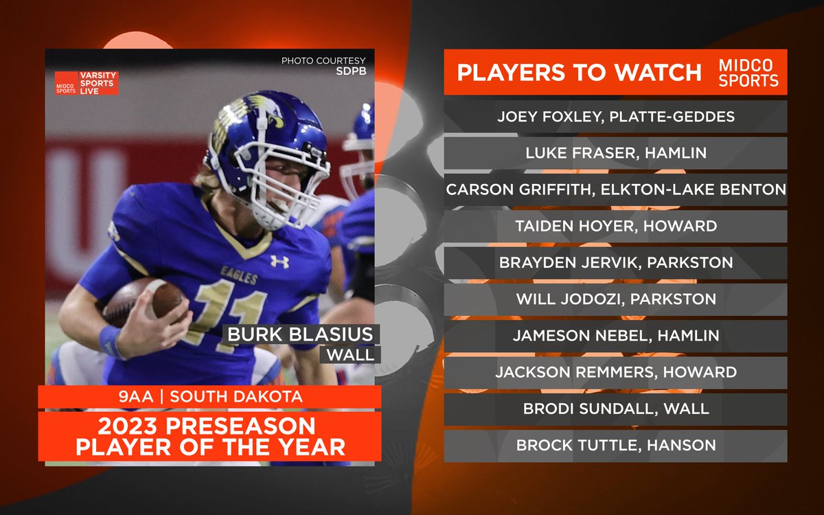 𝗦𝗗 𝟵𝗠𝗮𝗻 𝗦𝗲𝗮𝘀𝗼𝗻 𝗣𝗿𝗲𝘃𝗶𝗲𝘄𝘀

@AnderaMidco gives you a glimpse into how he voted the top 5️⃣, in all three 9-Man classes of SD high school football. Learn more about the top teams + players in this season preview ⏩ gomid.co/jml32g!

#MidcoSports | #SDpreps