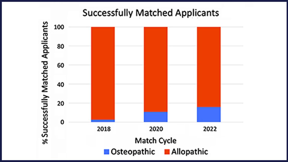 JVIR (@jvirmedia) on Twitter photo Exposure to IR Rotations in Osteopathic Medical Schools: Trends in Residency Applications and Matching
@eric_cyphers <a href="/iRadRock/">𝙍𝙖𝙠𝙚𝙨𝙝 𝙎. 𝘼𝙝𝙪𝙟𝙖, 𝙈𝘿</a> <a href="/VIRDelaware/">ChristianaCare VIR</a>
ow.ly/6P2l50PuNCN Exposure to IR Rotations in Osteopathic Medical Schools: Trends in Residency Applications and Matching
@eric_cyphers <a href="/iRadRock/">𝙍𝙖𝙠𝙚𝙨𝙝 𝙎. 𝘼𝙝𝙪𝙟𝙖, 𝙈𝘿</a> <a href="/VIRDelaware/">ChristianaCare VIR</a>
ow.ly/6P2l50PuNCN
