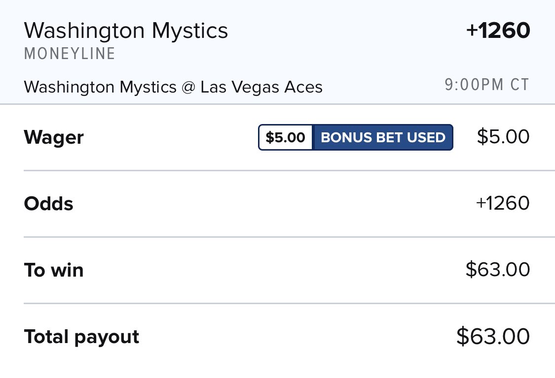 Longshot_Bets's tweet photo. ✨FanDuel Bonus Bet✨

• WAS Mystics ML +1260

In for $5 free bet from risk free play below

#GamblingTwitter 
#WNBA #BallOnOurTerms https://t.co/CacL7ciQOC