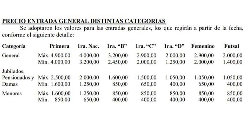 Les creció el pelo <a href="/afa/">AFA</a> 
Los nuevos precios de la Primera Nacional. 

Con estos precios que difícil que vaya la familia a la cancha. 
Entiendo la inflación, entiendo las variantes que quieran. Pero los sueldos de los laburantes no van a la par.

#Patronato