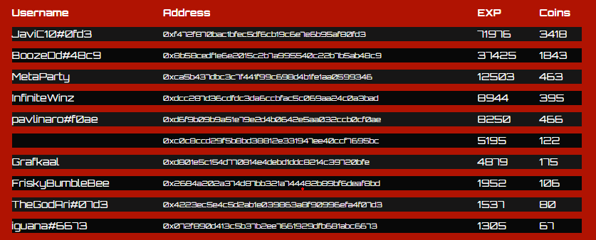 TOP 10 on the #CyberStrife by <a href="/MetaPartyDCL/">MetaParty</a> 
<a href="/Fr1skyBumbleBee/">friskybumblebee.eth</a> U are next
#Decentraland