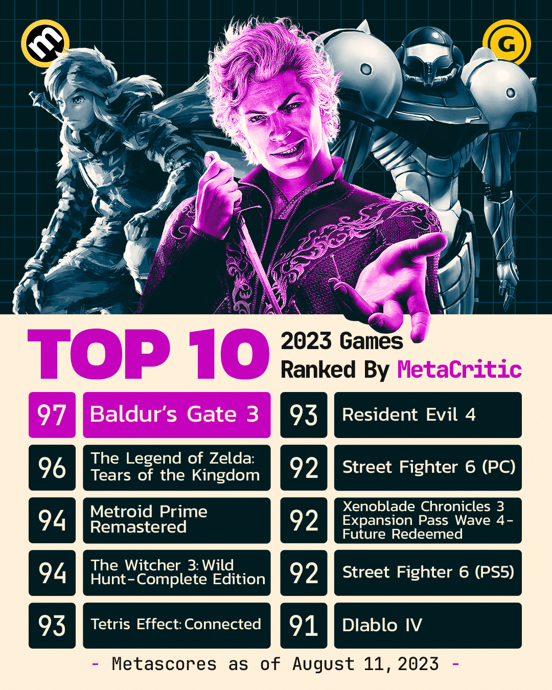The highest-rated games of 2023, according to Metacritic