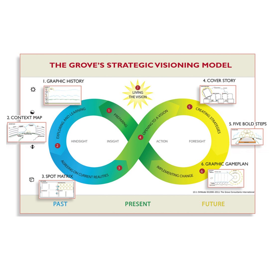 TheGroveConsultants tweet media