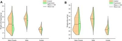 Effect of Helicobacter pylori-Associated Chronic Gastritis on Autonomous Activity and Sleep Quality in Mice buff.ly/3MRdeep