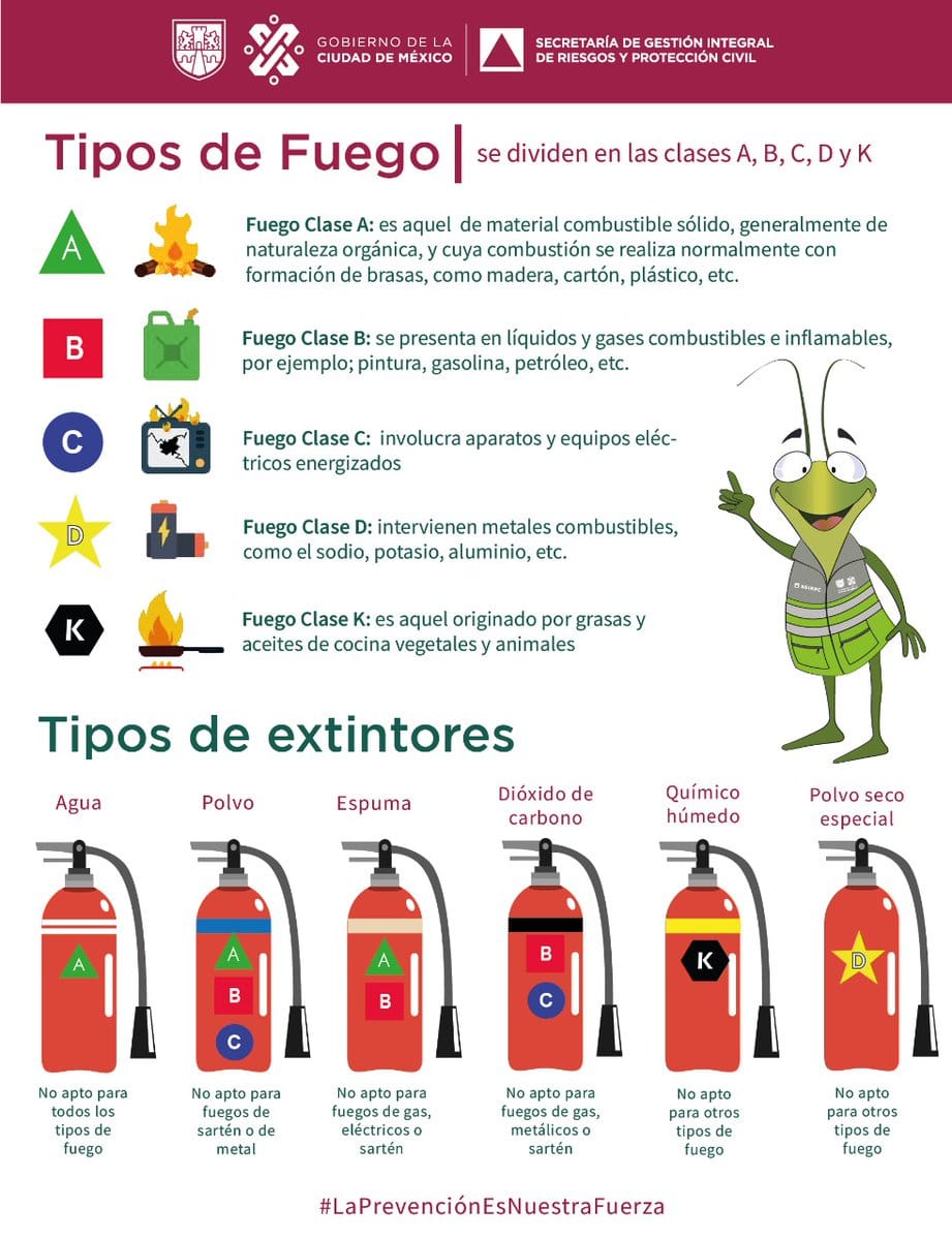 SGIRPC_CDMX's tweet photo. Conoce la clasificación del fuego🔥

Clase A
Clase B
Clase C
Clase D
Clase K

Visita nuestro SoundCloud y encuentra más información #LaPrevenciónEsNuestraFuerza ⬇️⬇️⬇️

🎙️ https://t.co/v3DOVp2goZ https://t.co/BKL6rx2UEJ