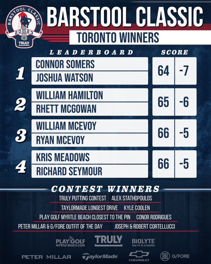 BarstoolClassic's tweet photo. Congrats to today’s winners 🇨🇦 https://t.co/h04VnlAW5Y
