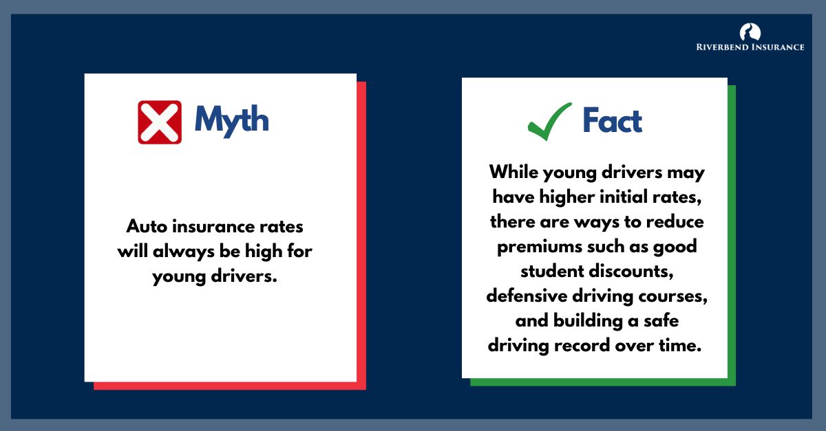 RiverbendIns's tweet image. While young drivers may have higher initial rates, there are ways to reduce premiums, such as good student discounts, defensive driving courses, and building a safe driving record over time. 
#RiverbendInsurance #AutoInsurance #InsuranceRate #InsuranceMyth #InsuranceFact