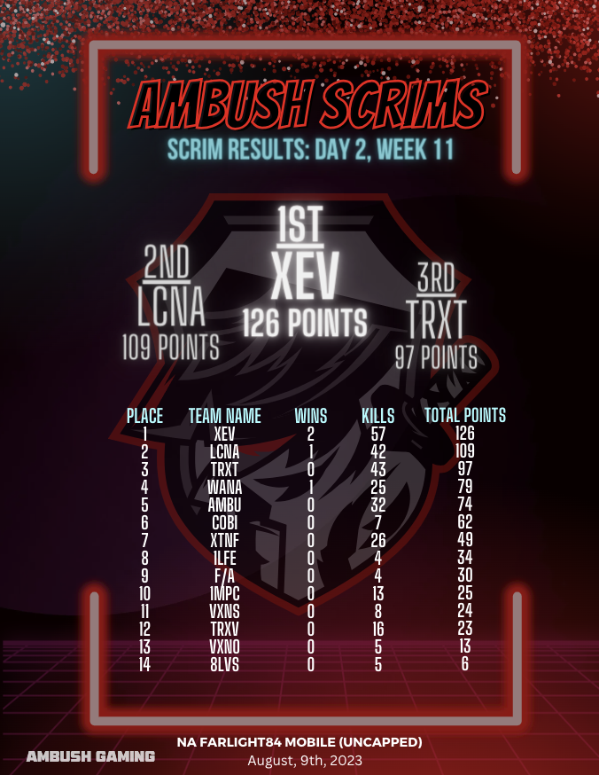 Team Ambush tweet media