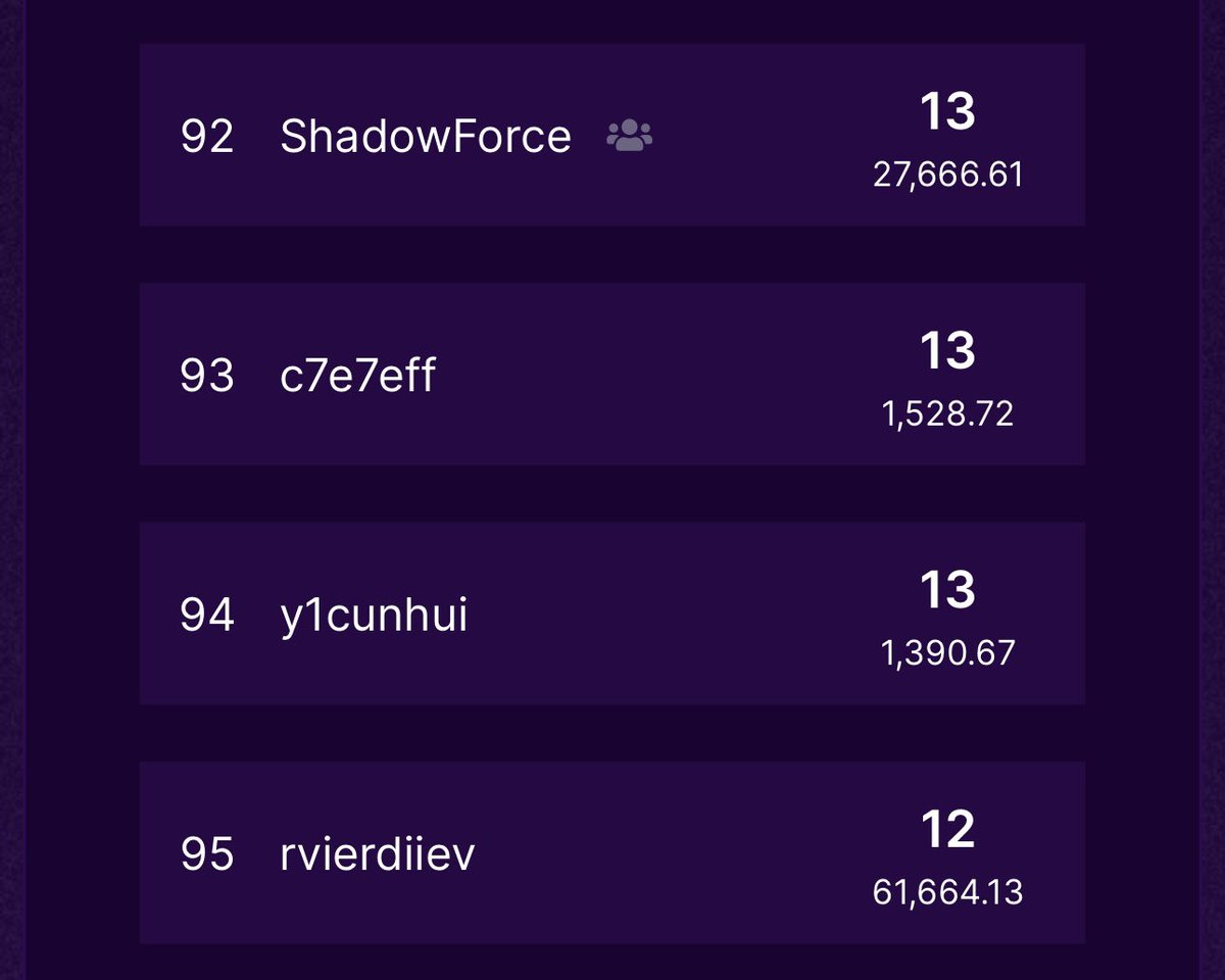 Fun fact:

Before we were Sparkware, we were a team on Sherlock named ShadowForce. 

In our short time competing on Sherlock, we managed to make ~28,000$

Ranking amongst the best, we decided to take it to the next level, and now we are Sparkware!