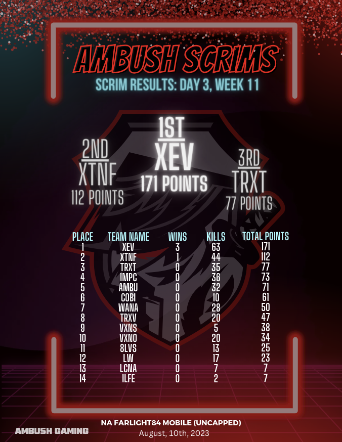 Team Ambush tweet media