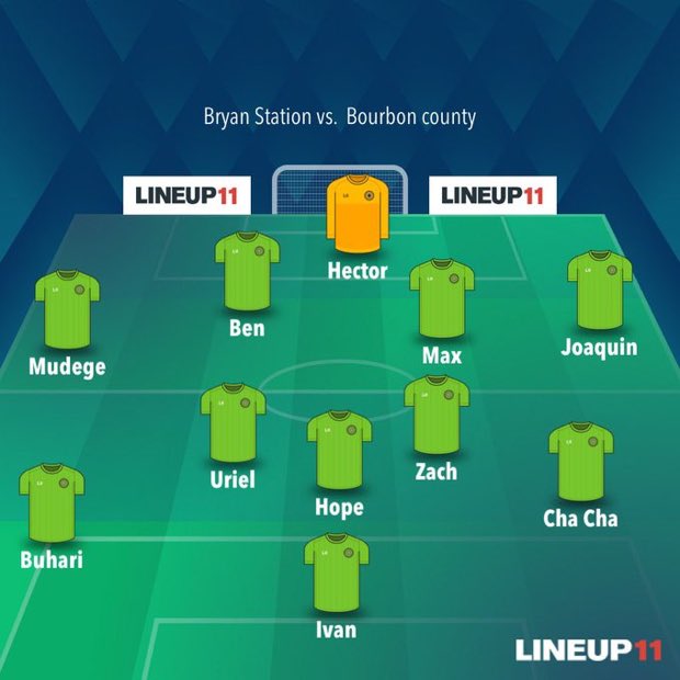 BSHS Boys Soccer tweet media