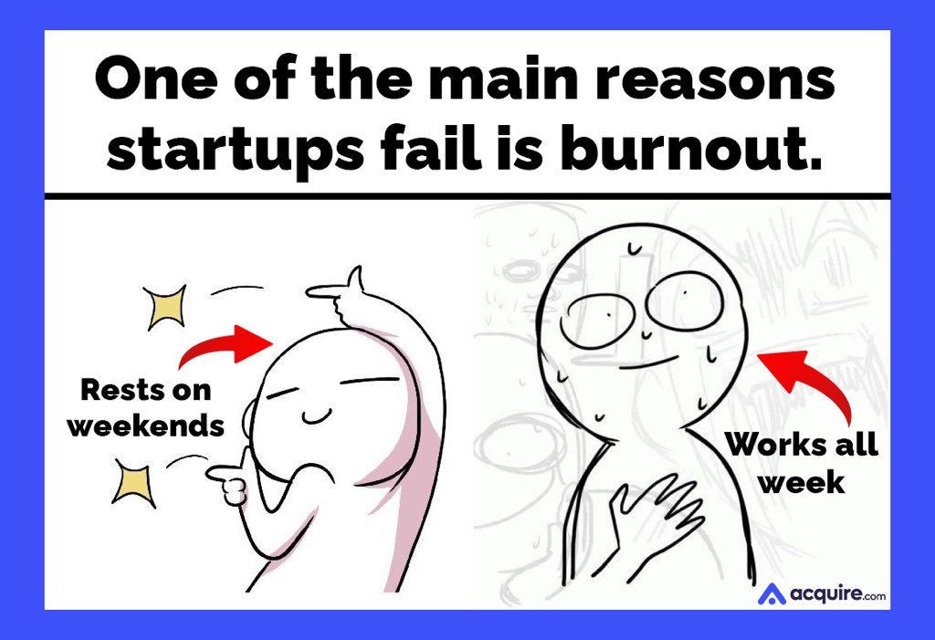 Please avoid startup burn out at all costs.

Relax and recharge on weekends if needed.