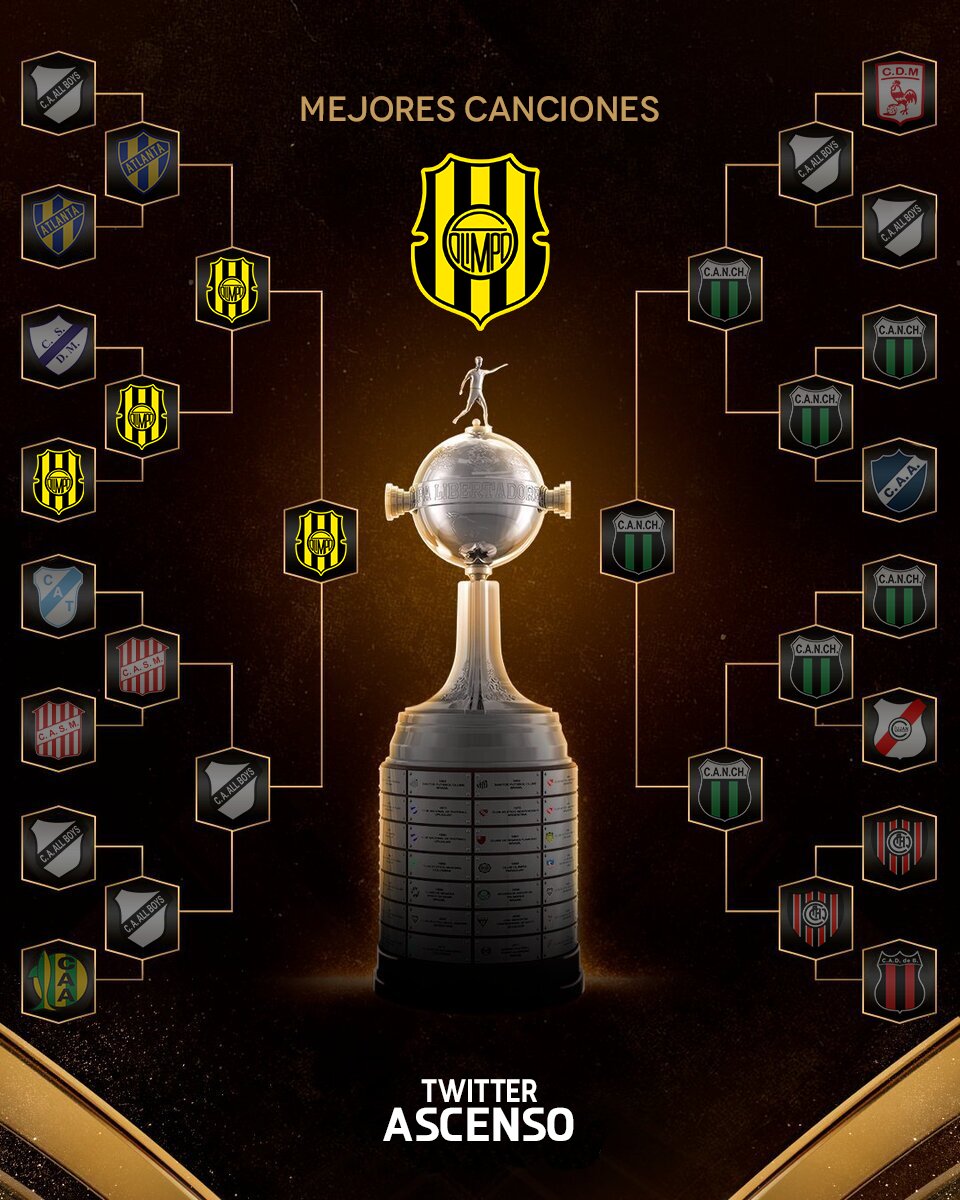 TermoSaca's tweet photo. 🏆 Mundialito de Canciones del Ascenso🏆
🥇DESAYUNO MARIHUANA CAMPEÓN🥇

La canción de Olimpo da el batacazo en el torneo y le gana la final a "Escuchen, corran la bola", el candidato.

Gracias a todos por participar, votar y difundir el Mundialito. Casi 4000 votos en la final🫡 https://t.co/g3B2h8DFXu