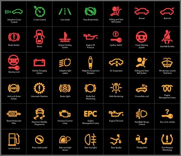 Sixty-three Car Dashboard Symbols and What They Mean - CAA South Central  Ontario