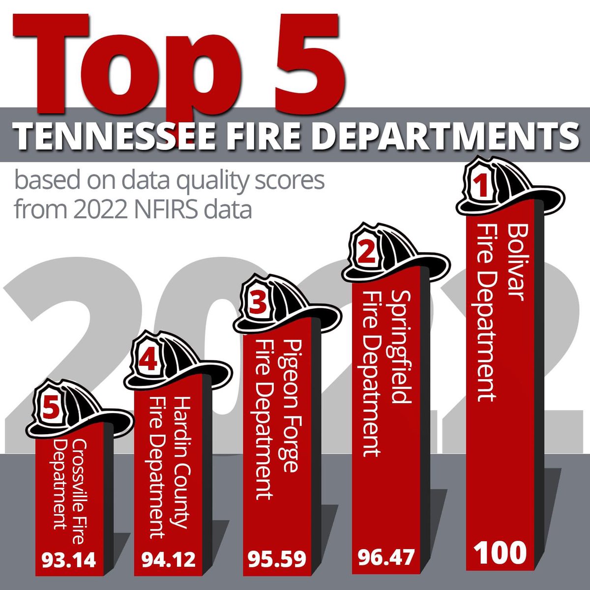 BolivarFire's tweet photo. So very proud!  Awesome teamwork from the entire department!!! https://t.co/MHcrMKtws3