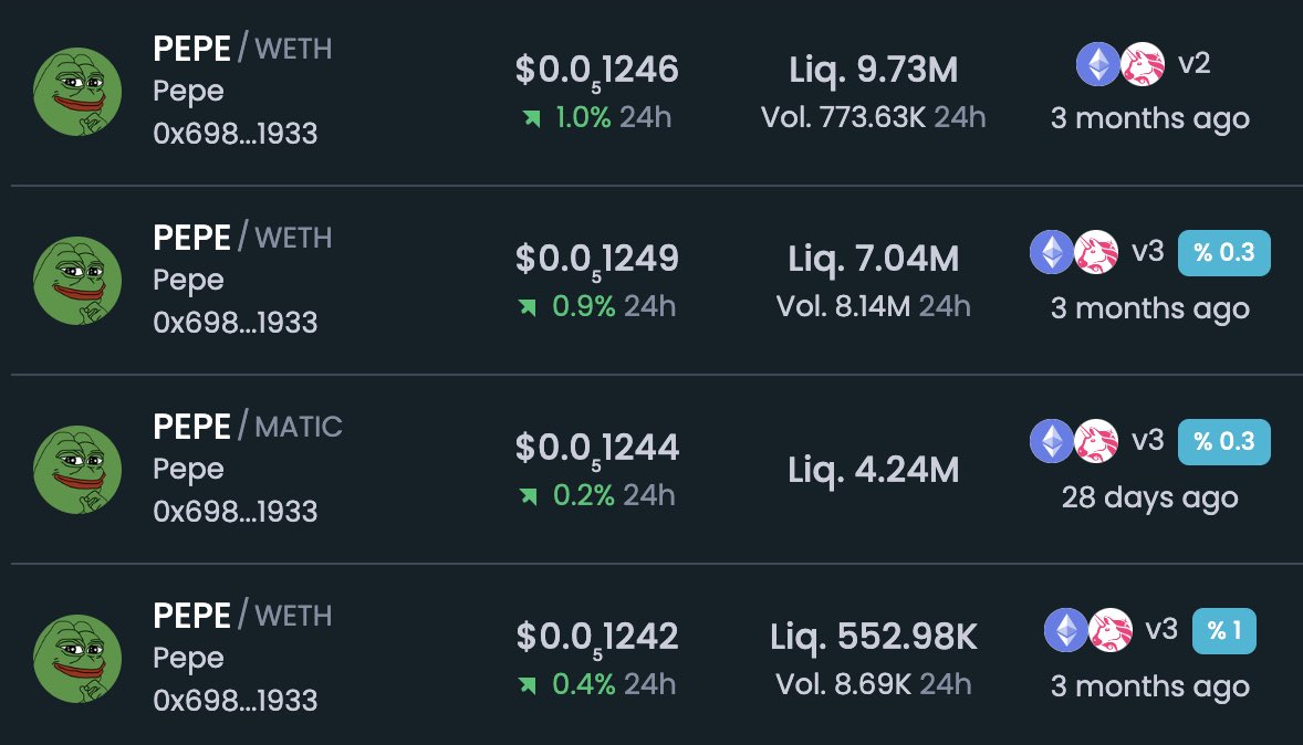pepecoineth's tweet image. The token image for $PEPE has been updated on @etherscan and @DEXToolsApp. Currently waiting on @CoinMarketCap to update, and would like to ask @kucoincom @lyu_johnny to update the logo to the green Pepe as well🐸