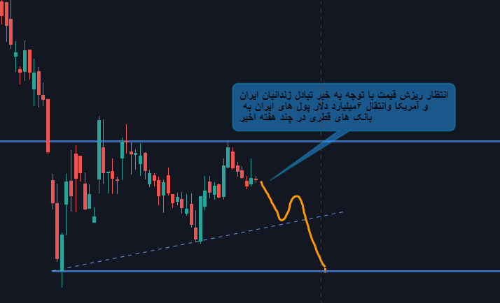 Chartisst | چارتیست tweet media