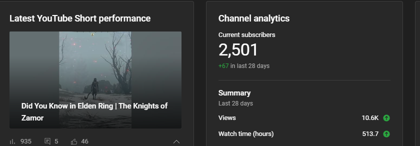 JusticarA's tweet photo. Hit 2.5k subscribers on YouTube! Thank you all so much for your support 🥂🎉 https://t.co/1S2VOyJoxr