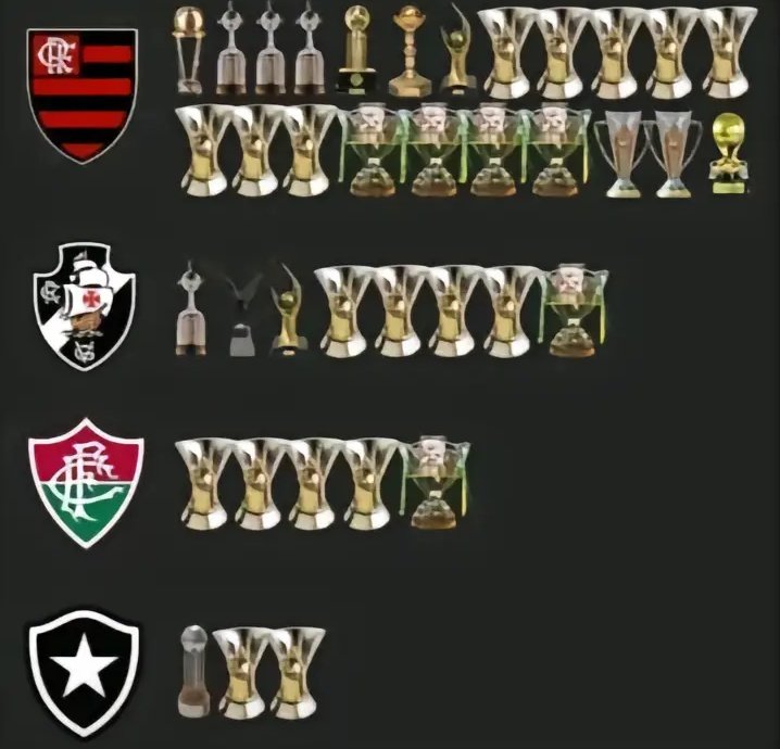 Os caras que querem zoar a GNT kkkkkkkk única alegria deles é ver a gnt sendo derrotado. Isso mostra MT sobre o abismo entre o flamengo e eles.