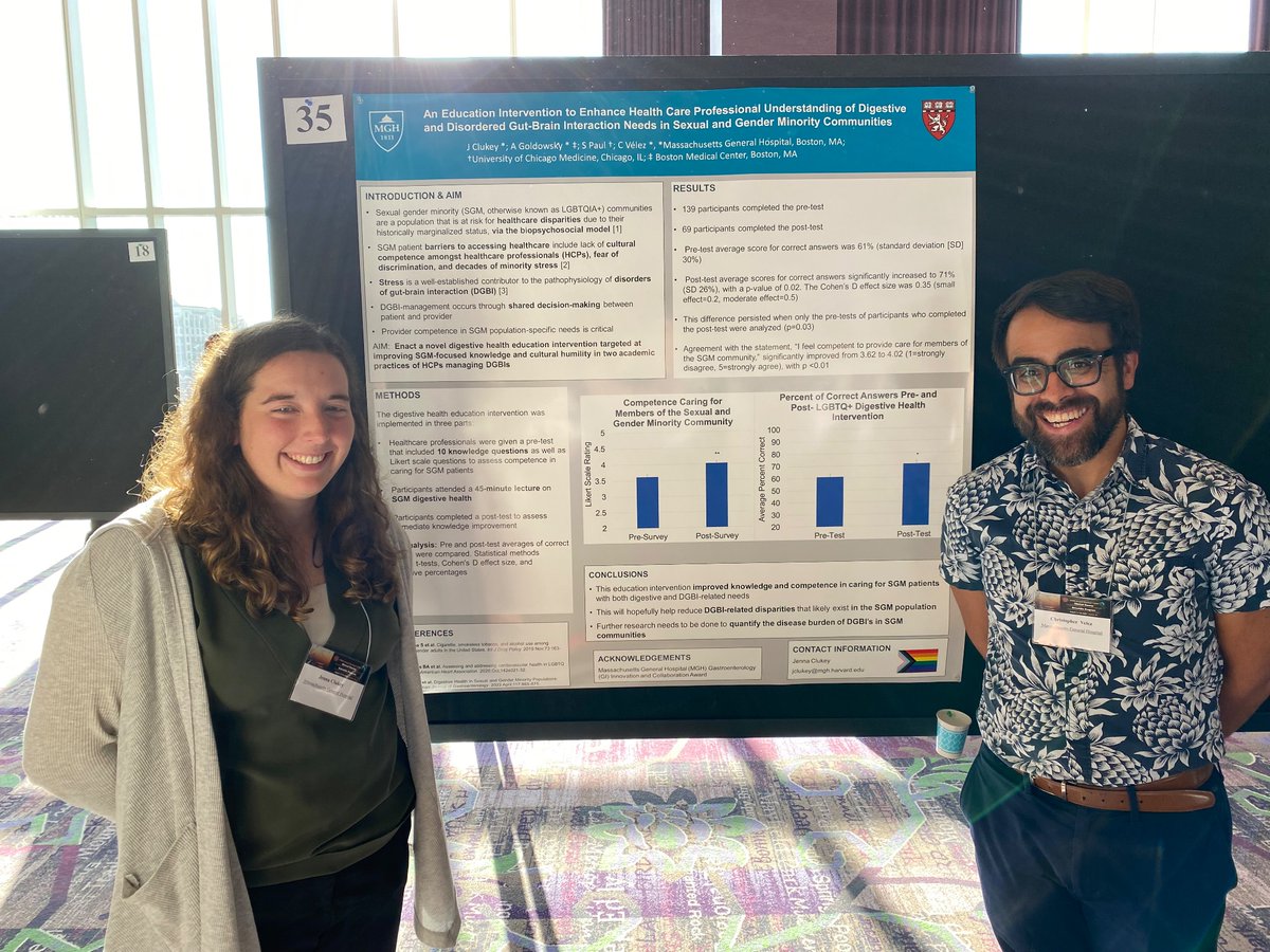 Chris_Velez_MD's tweet photo. Happiness is seeing mentees shine when presenting LGBTQIA+ affirming work. @ANMSociety @MGH_GI  @harvardmed  ❤️🧡💛💚💙💜 https://t.co/6WWUvt24C8