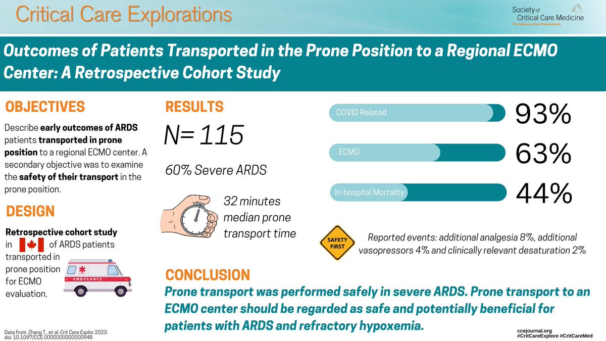 Glad to demonstrate this joint effort with our <a href="/Ornge/">Ornge</a>  colleagues, showing the safety of transportation in the prone position. Thanks to the whole team for getting this done. <a href="/brodie_nolan/">Brodie Nolan</a> <a href="/JohnGranton1/">John Granton</a> <a href="/_timothyzhang/">Tim Zhang</a> <a href="/riggsy/">Jamie Riggs</a> <a href="/efan75/">Eddy Fan</a>