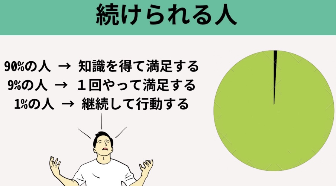 ju_ju6210's tweet photo. 【積み重ね】

毎日コツコツ継続してるだけでも実は上位1パーセントに入ってるんですよ？

まずは継続できてる自分を褒めましょ😆

#ブログ初心者さんと繋がりたい 
#ブログ書け https://t.co/EO3jFgNFNb