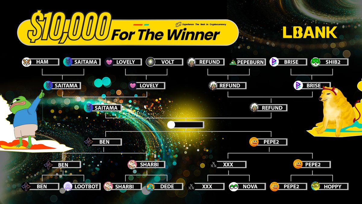 LBank_Exchange's tweet photo. 📍The thrilling Semi-Finals of #MemeKingLBank📍

💰Support your favorite #memecoin and win $10,000!

To enter:
1⃣Retweet &amp; follow @LBank_Exchange
2⃣Comment #MemeKingLBank + your project's ticker to join! (e.g. #PEPE2)
3️⃣Fill in: https://t.co/rX9isrYwCd https://t.co/uH8Ordv92T
