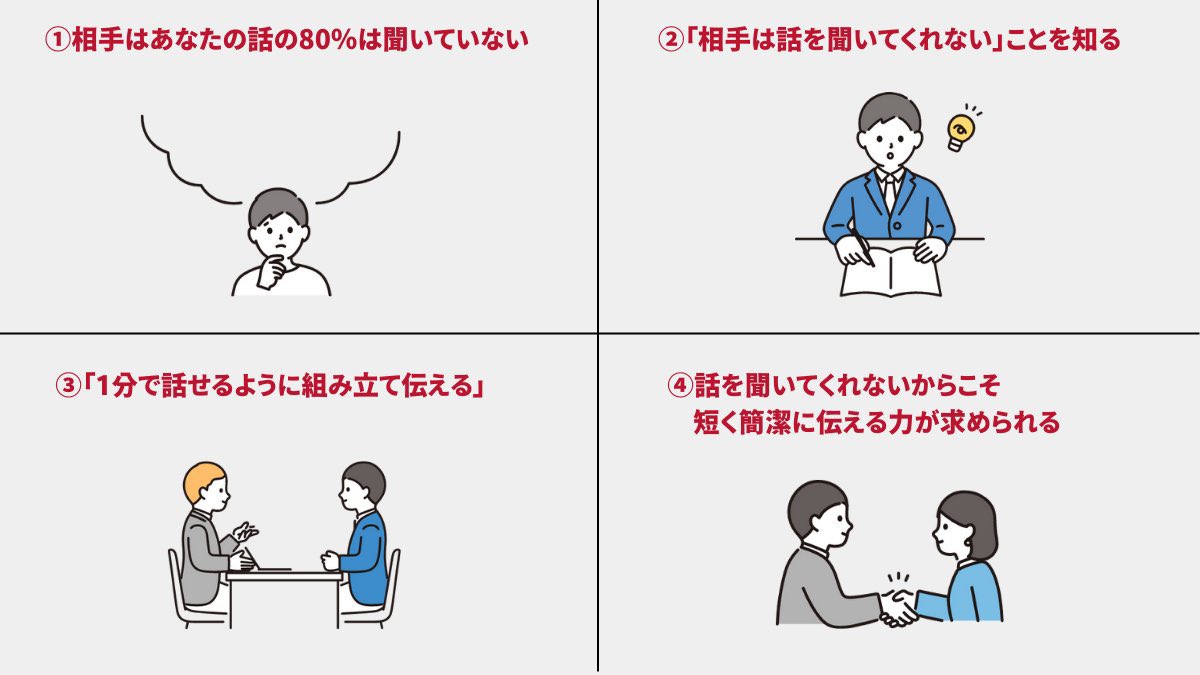 bokunobook's tweet photo. 【サクッと読書】「1分で話せ」図解しました！

「伝えたいけど、伝わらない」
「本当に理解してくれているのか、わからない」とお悩みの方は必読です！ https://t.co/RyU1x3NAAp
