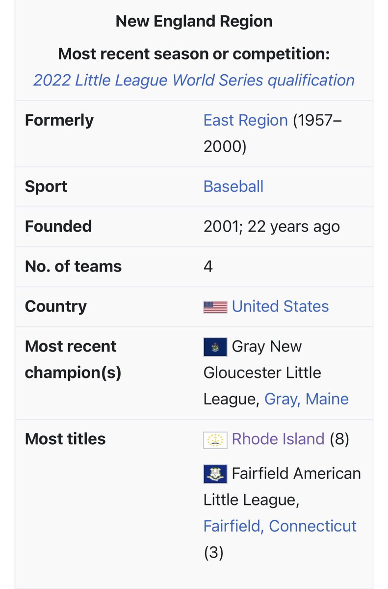 mikemck401's tweet photo. @hands575 @softballscifi @BillKoch25 @SmithfieldLL Your not wrong as a matter of fact RI has won more New England championships than any other state, don’t know why the were moved to the metro region. https://t.co/hHDPEzb7rw