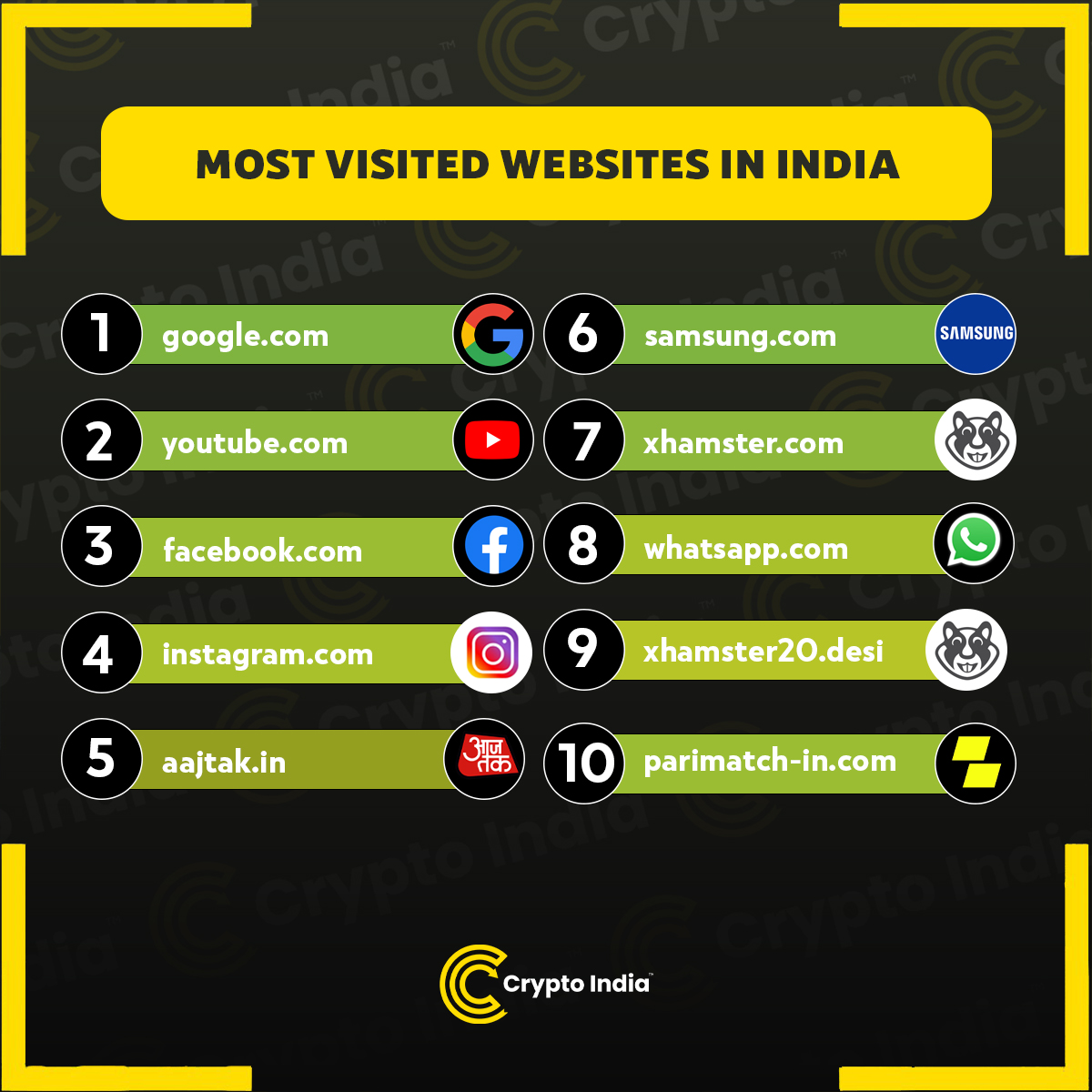 Most Visited Websites In India 🇮🇳