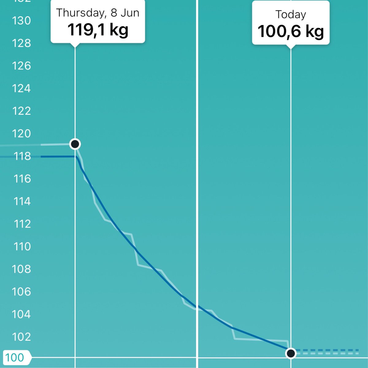 Haℕs De Leeℕheer tweet media