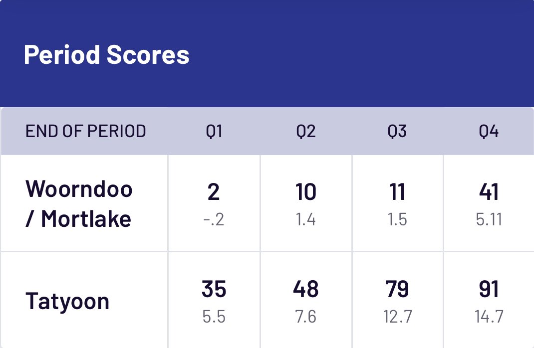 #mdfl 
Seniors Full Time 
Woorndoo V Tatyoon