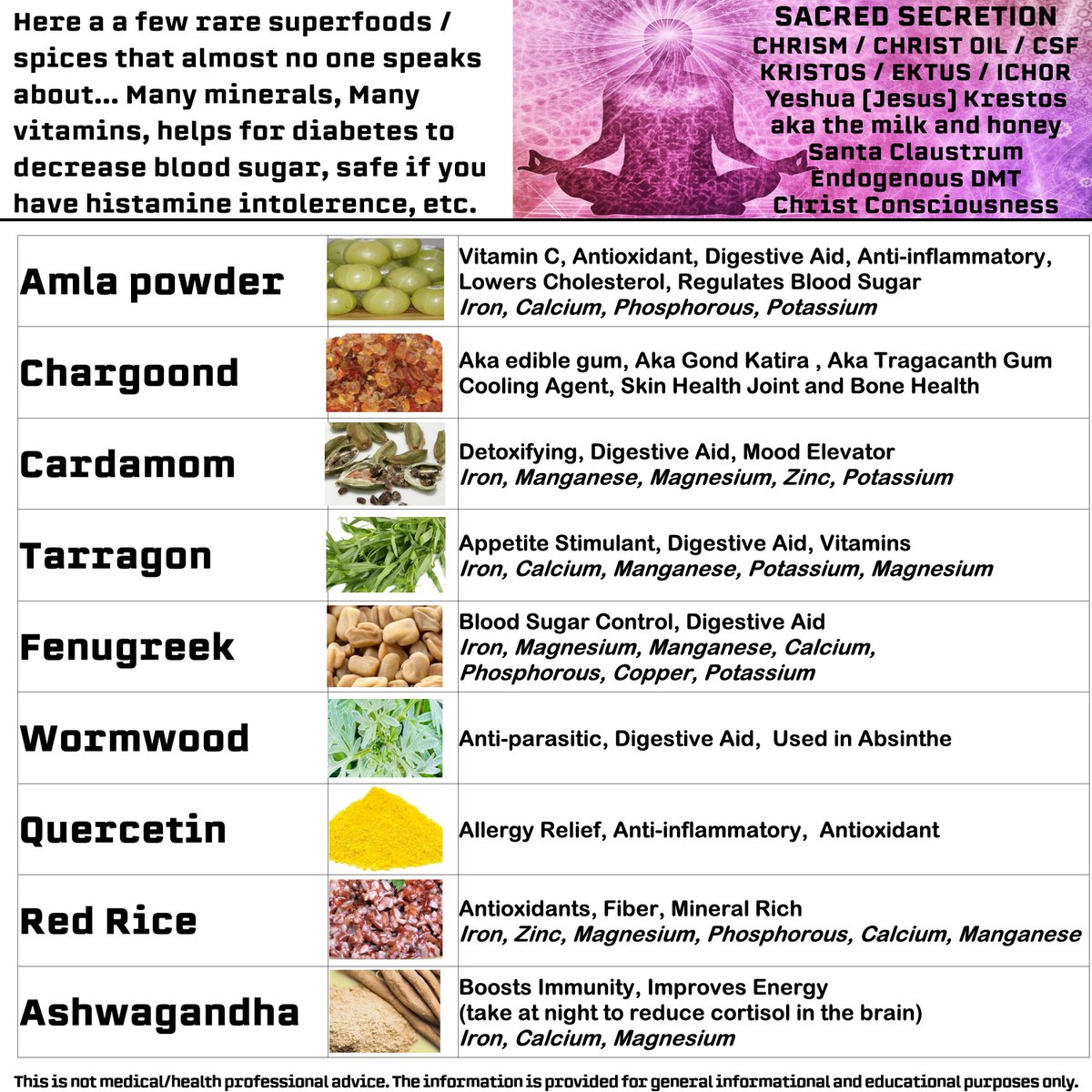 Rare Spices / #superfoods

#spices
#amlapowder
#chargoond
#cardamom
#tarragon
#fenugreek
#wormwood
#quercetin
#redrice
#ashwagandha