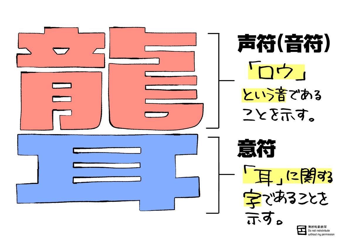 前に書いてましたわ 「聾という字」 (再掲) https://t.co/kM7PY4kk1U 