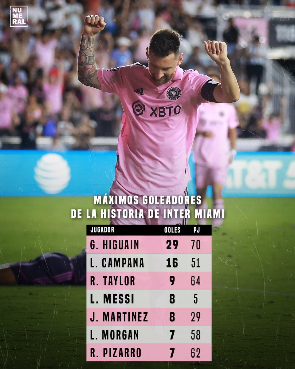 #Numeral Fútbol tweet media